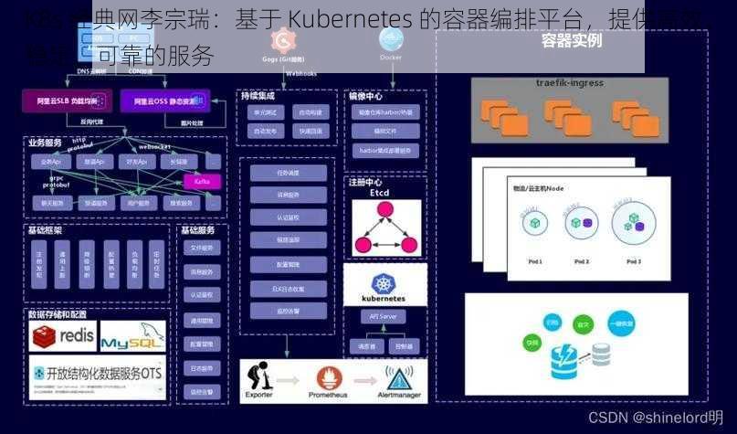 K8s 经典网李宗瑞：基于 Kubernetes 的容器编排平台，提供高效、稳定、可靠的服务