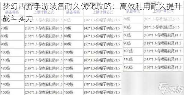 梦幻西游手游装备耐久优化攻略：高效利用耐久提升战斗实力