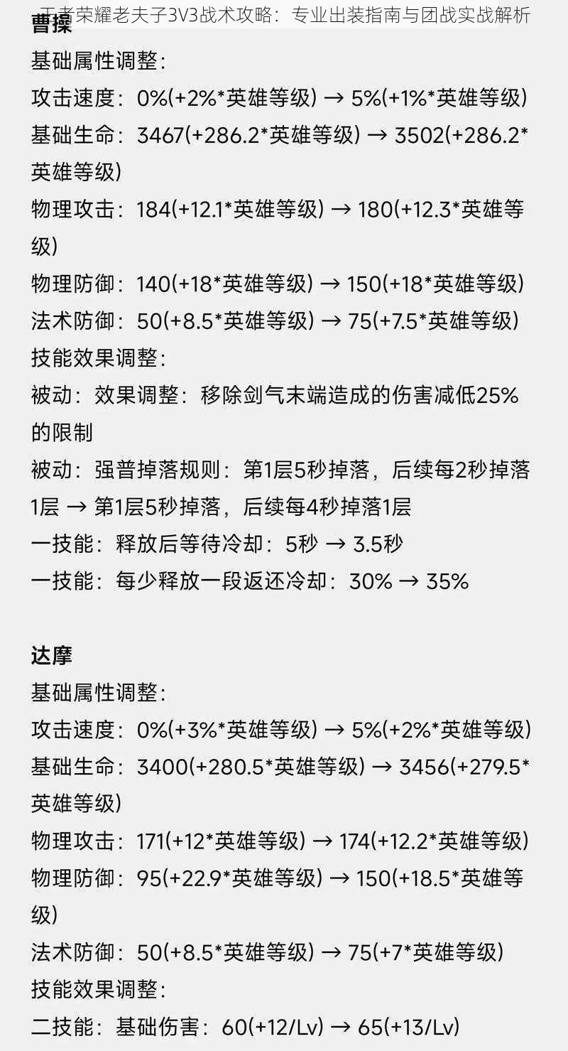 王者荣耀老夫子3V3战术攻略：专业出装指南与团战实战解析