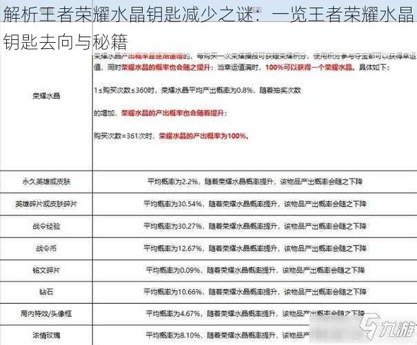 解析王者荣耀水晶钥匙减少之谜：一览王者荣耀水晶钥匙去向与秘籍