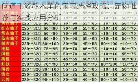 问道手游敏木角色宝宝选择攻略：宠物推荐与实战应用分析