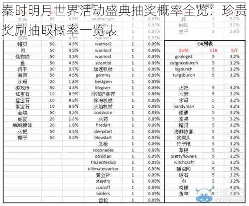 秦时明月世界活动盛典抽奖概率全览：珍贵奖励抽取概率一览表