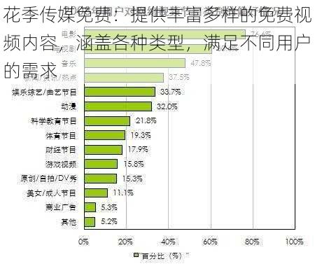 花季传媒免费：提供丰富多样的免费视频内容，涵盖各种类型，满足不同用户的需求