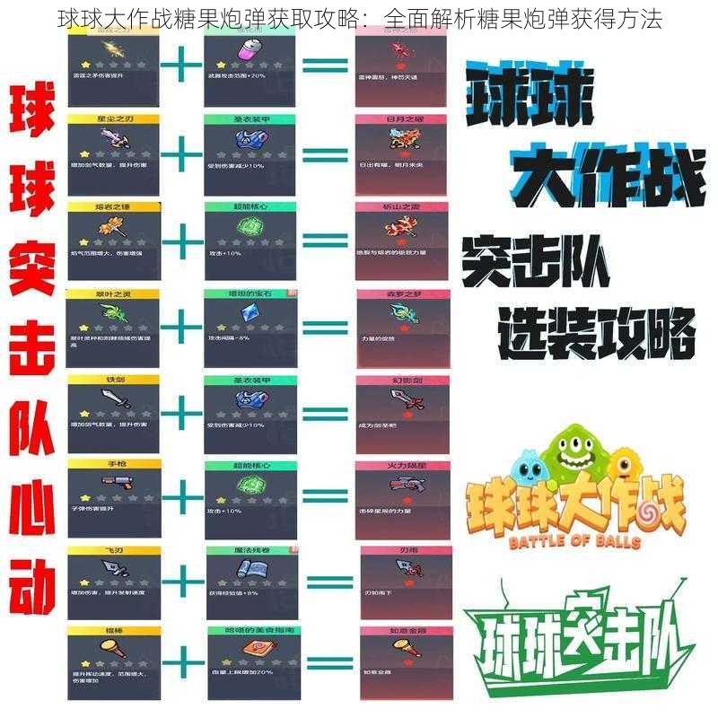 球球大作战糖果炮弹获取攻略：全面解析糖果炮弹获得方法