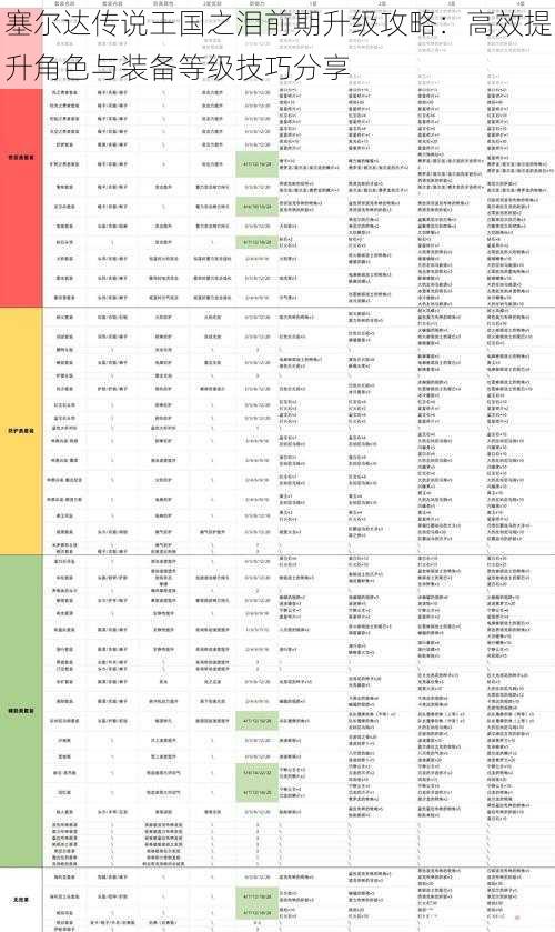 塞尔达传说王国之泪前期升级攻略：高效提升角色与装备等级技巧分享