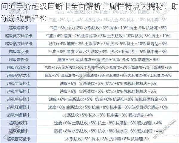 问道手游超级巨蜥卡全面解析：属性特点大揭秘，助你游戏更轻松