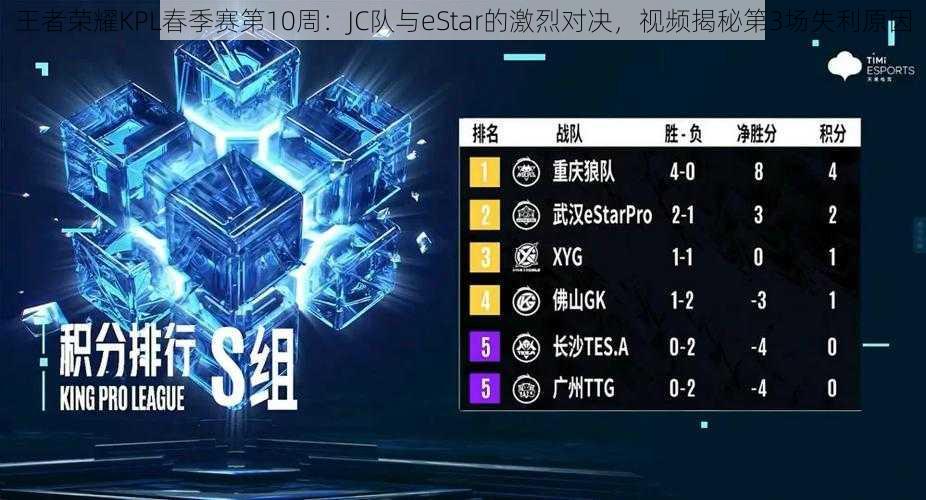 王者荣耀KPL春季赛第10周：JC队与eStar的激烈对决，视频揭秘第3场失利原因