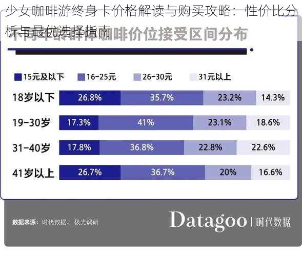 少女咖啡游终身卡价格解读与购买攻略：性价比分析与最优选择指南