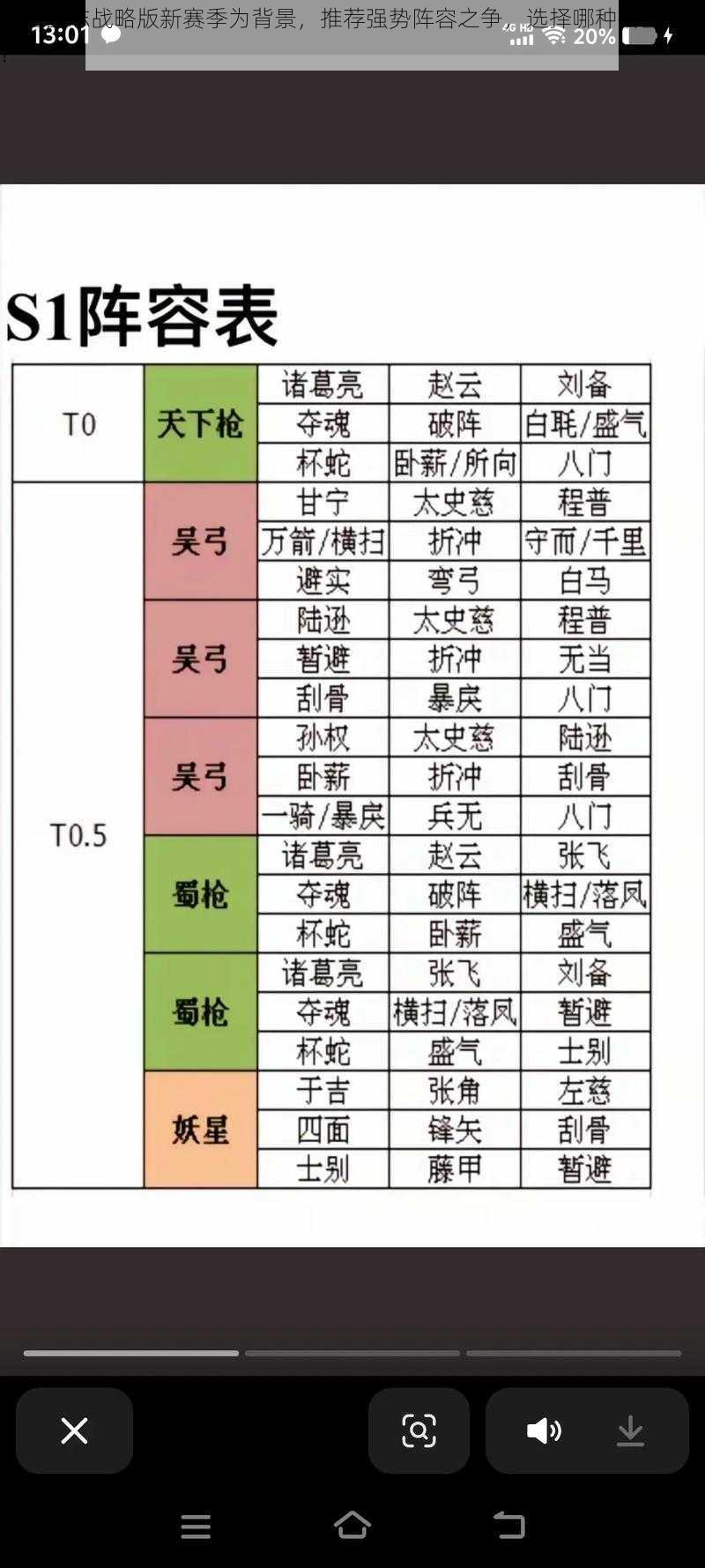 以三国志战略版新赛季为背景，推荐强势阵容之争，选择哪种搭配最佳？