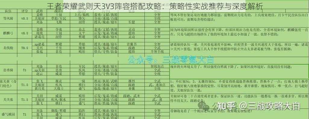 王者荣耀武则天3V3阵容搭配攻略：策略性实战推荐与深度解析