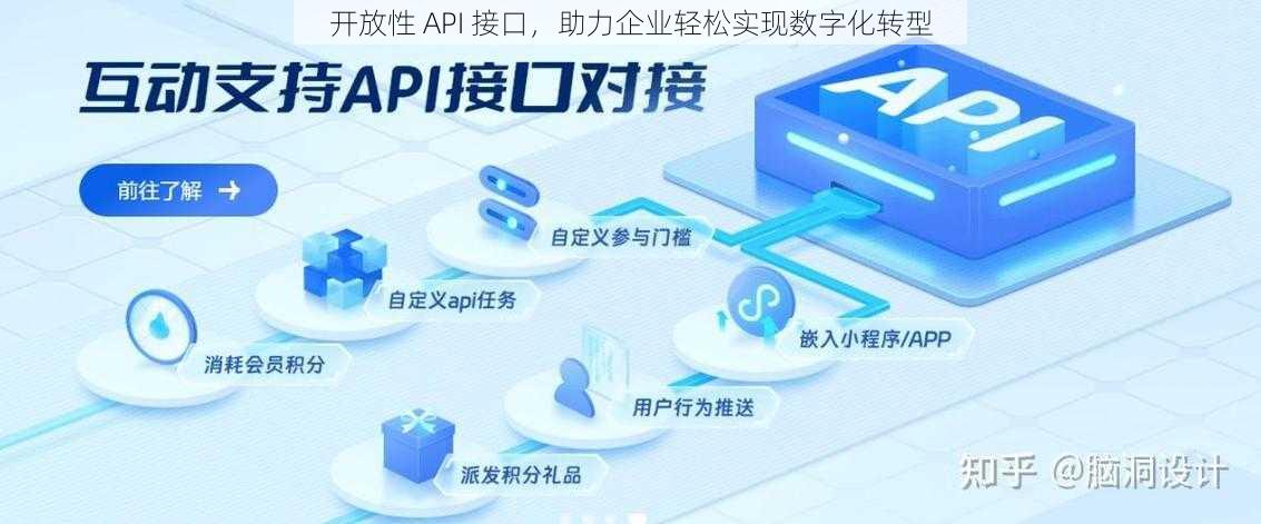 开放性 API 接口，助力企业轻松实现数字化转型