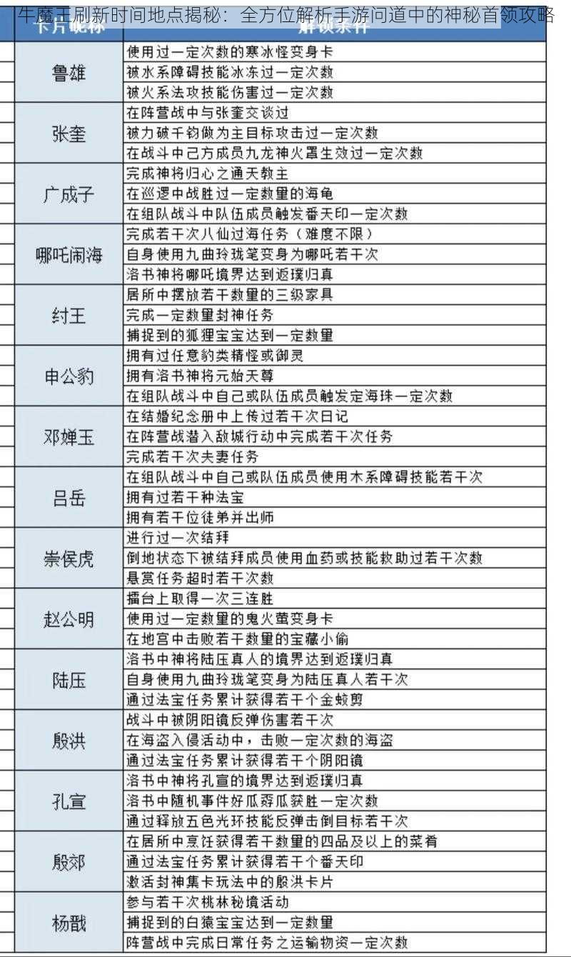 牛魔王刷新时间地点揭秘：全方位解析手游问道中的神秘首领攻略