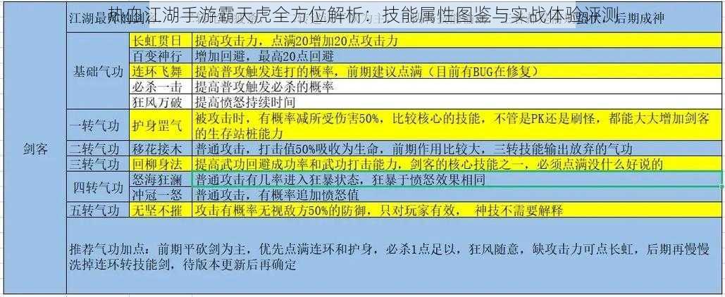 热血江湖手游霸天虎全方位解析：技能属性图鉴与实战体验评测