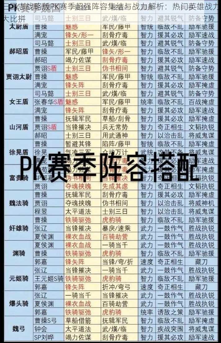 三国志战略版PK赛季超强阵容集结与战力解析：热门英雄战力大比拼