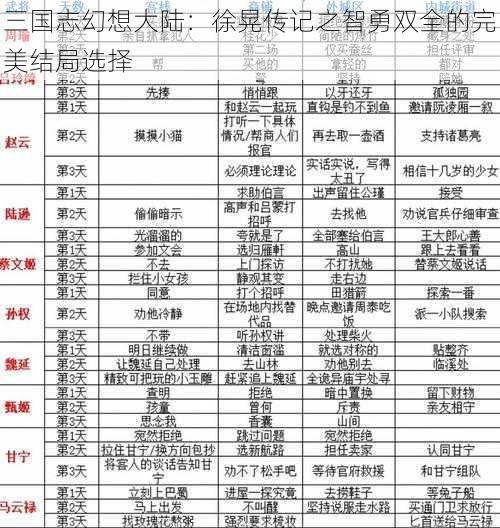 三国志幻想大陆：徐晃传记之智勇双全的完美结局选择