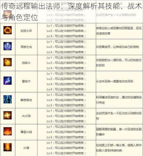 传奇远程输出法师：深度解析其技能、战术与角色定位