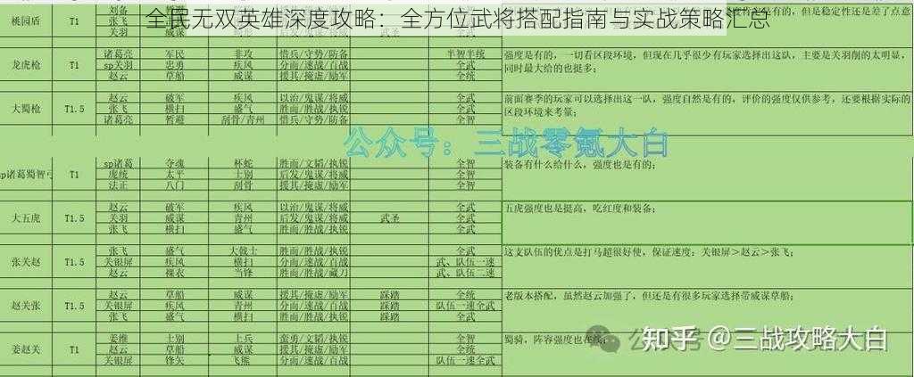 全民无双英雄深度攻略：全方位武将搭配指南与实战策略汇总