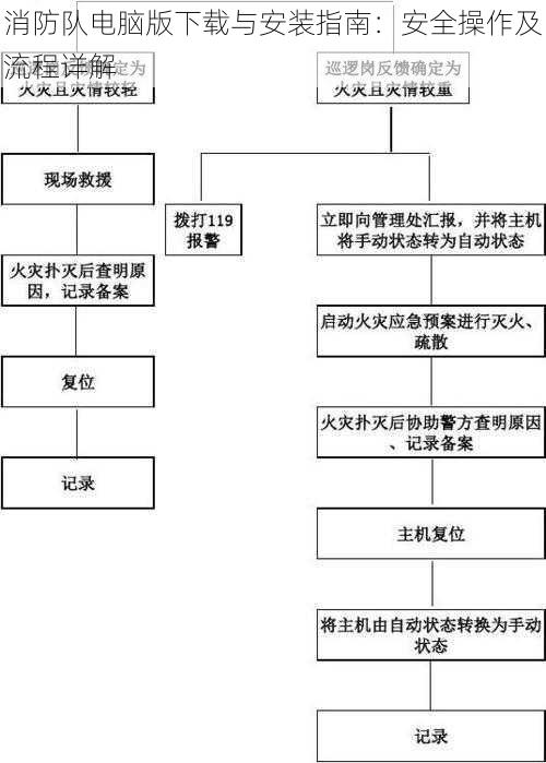 消防队电脑版下载与安装指南：安全操作及流程详解