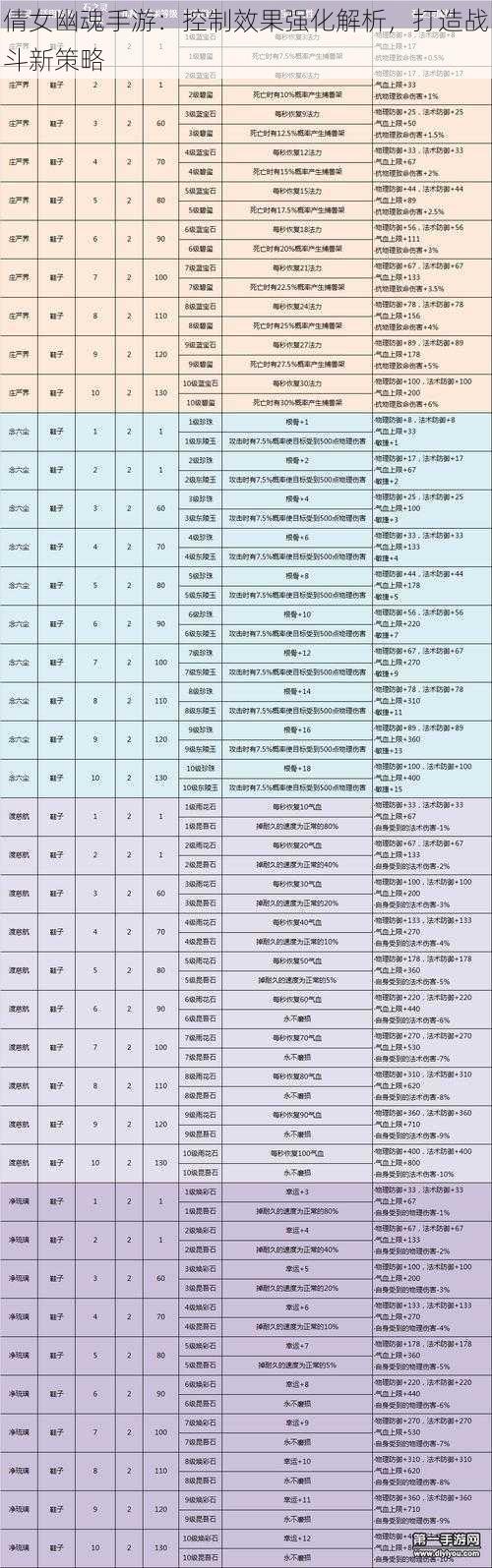 倩女幽魂手游：控制效果强化解析，打造战斗新策略