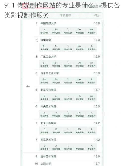 911 传媒制作网站的专业是什么？提供各类影视制作服务