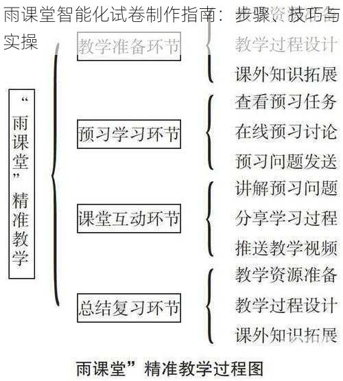 雨课堂智能化试卷制作指南：步骤、技巧与实操