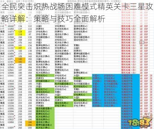 全民突击炽热战场困难模式精英关卡三星攻略详解：策略与技巧全面解析