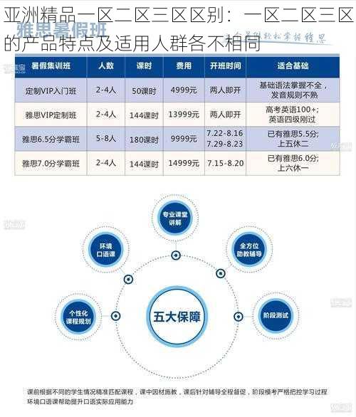 亚洲精品一区二区三区区别：一区二区三区的产品特点及适用人群各不相同