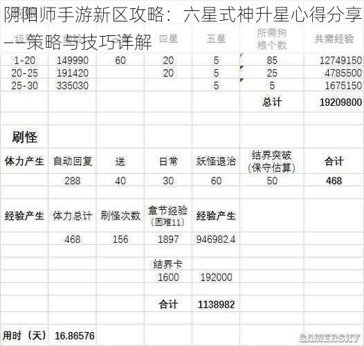 阴阳师手游新区攻略：六星式神升星心得分享——策略与技巧详解