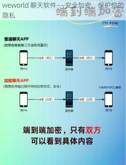 weworld 聊天软件——安全加密，保护你的隐私