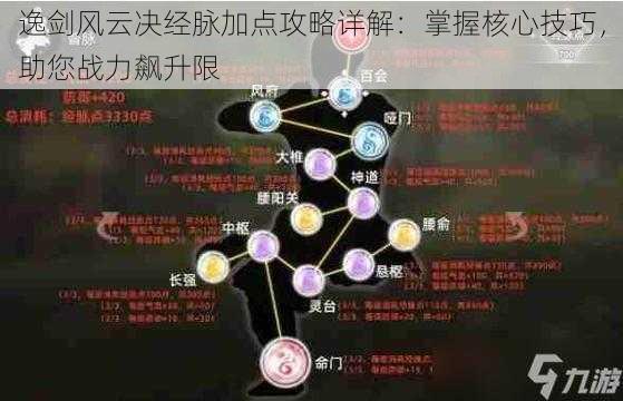 逸剑风云决经脉加点攻略详解：掌握核心技巧，助您战力飙升限