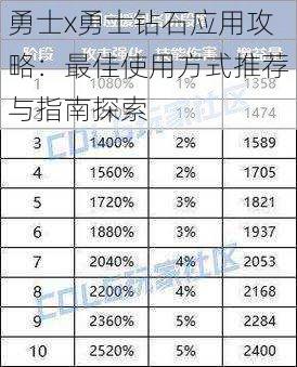 勇士x勇士钻石应用攻略：最佳使用方式推荐与指南探索