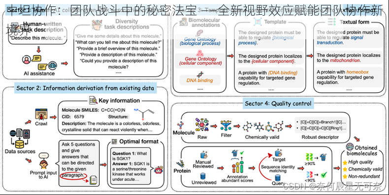 中坦协作：团队战斗中的秘密法宝 ——全新视野效应赋能团队协作新境界