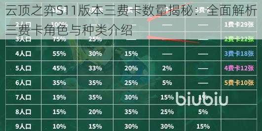 云顶之弈S11版本三费卡数量揭秘：全面解析三费卡角色与种类介绍