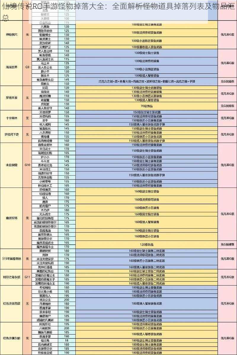 仙境传说RO手游怪物掉落大全：全面解析怪物道具掉落列表及物品汇总