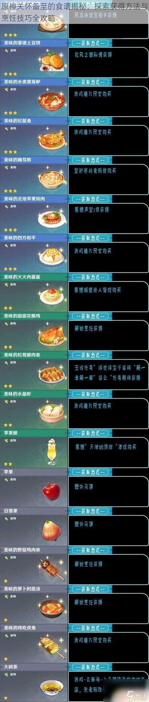 原神关怀备至的食谱揭秘：探索获得方法与烹饪技巧全攻略