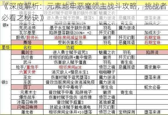 《深度解析：元素地牢恶魔领主战斗攻略，挑战者必看之秘诀》