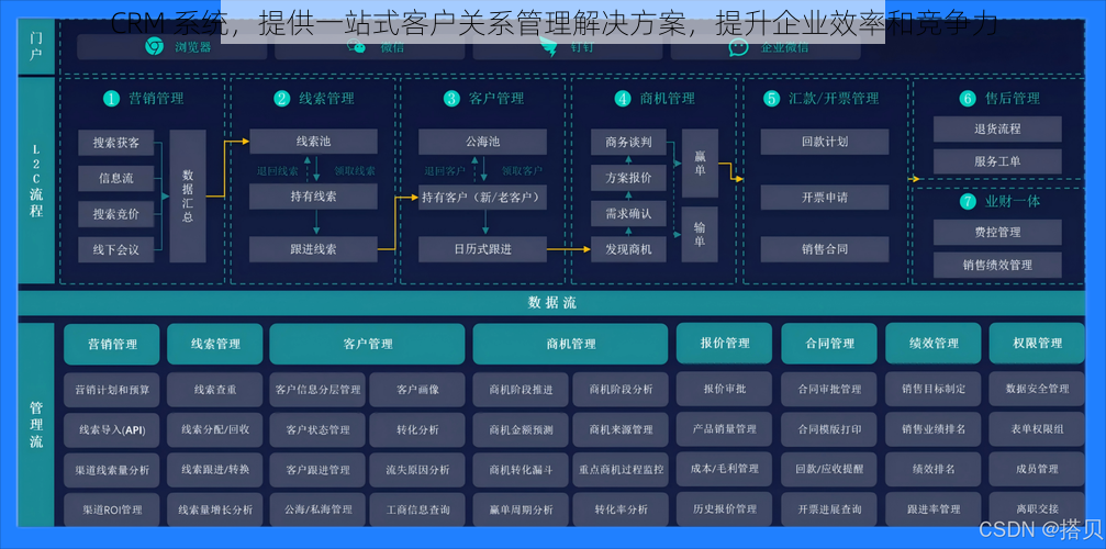 CRM 系统，提供一站式客户关系管理解决方案，提升企业效率和竞争力