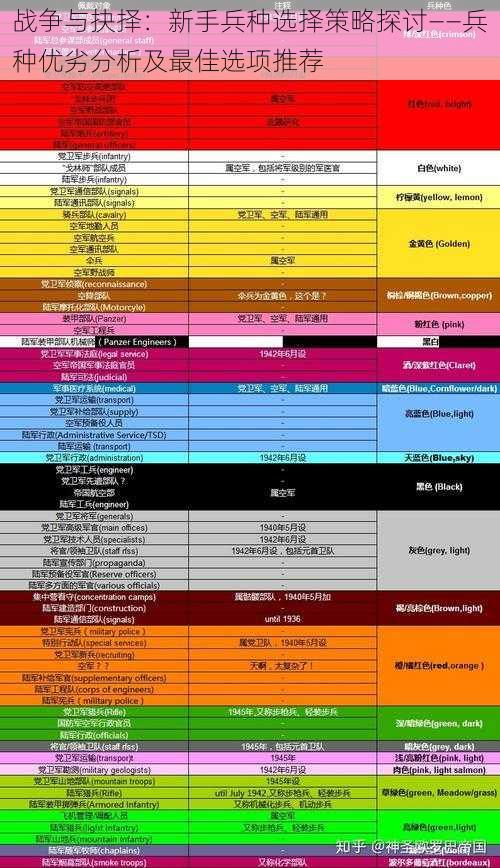 战争与抉择：新手兵种选择策略探讨——兵种优劣分析及最佳选项推荐