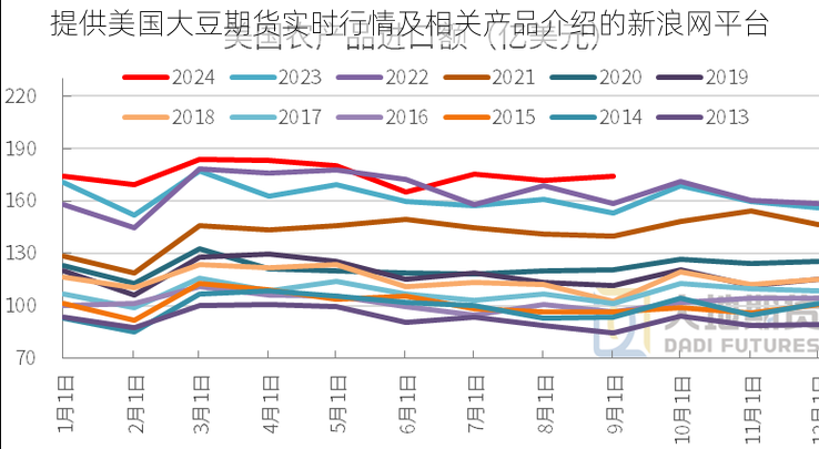 提供美国大豆期货实时行情及相关产品介绍的新浪网平台