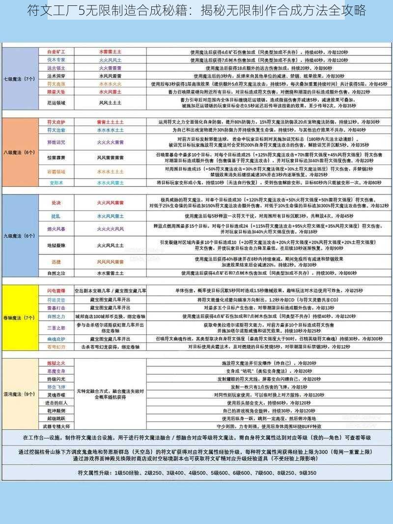 符文工厂5无限制造合成秘籍：揭秘无限制作合成方法全攻略