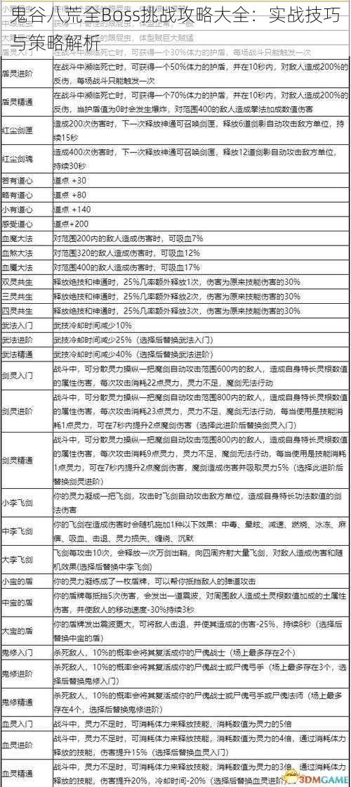 鬼谷八荒全Boss挑战攻略大全：实战技巧与策略解析