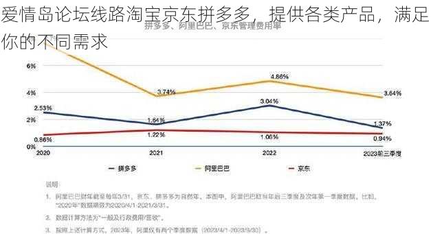 爱情岛论坛线路淘宝京东拼多多，提供各类产品，满足你的不同需求