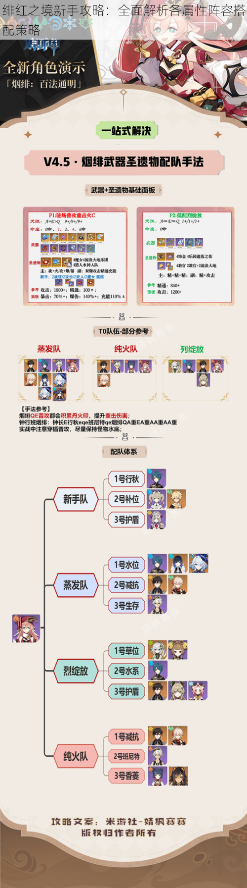 绯红之境新手攻略：全面解析各属性阵容搭配策略