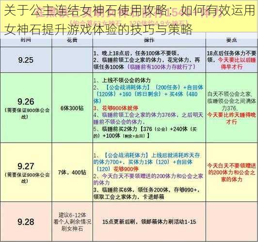 关于公主连结女神石使用攻略：如何有效运用女神石提升游戏体验的技巧与策略