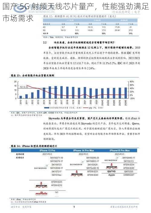 国产 5G 射频天线芯片量产，性能强劲满足市场需求