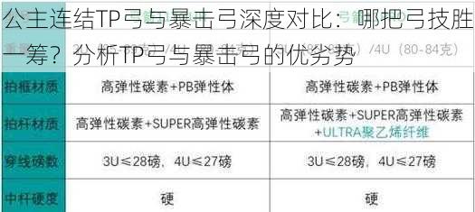 公主连结TP弓与暴击弓深度对比：哪把弓技胜一筹？分析TP弓与暴击弓的优劣势