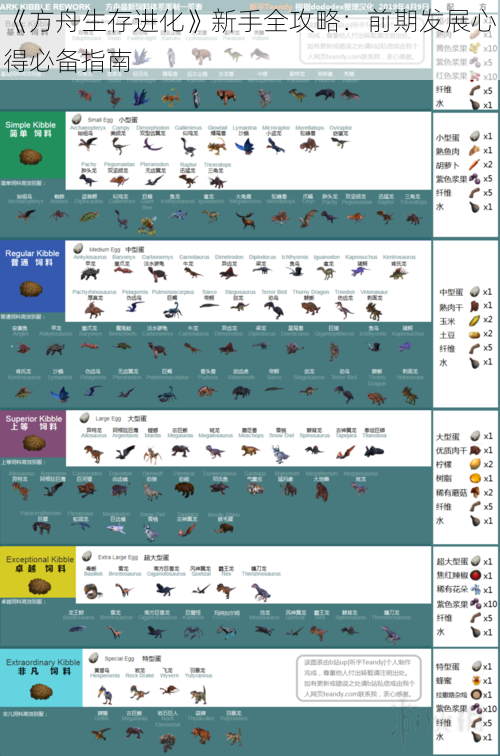 《方舟生存进化》新手全攻略：前期发展心得必备指南