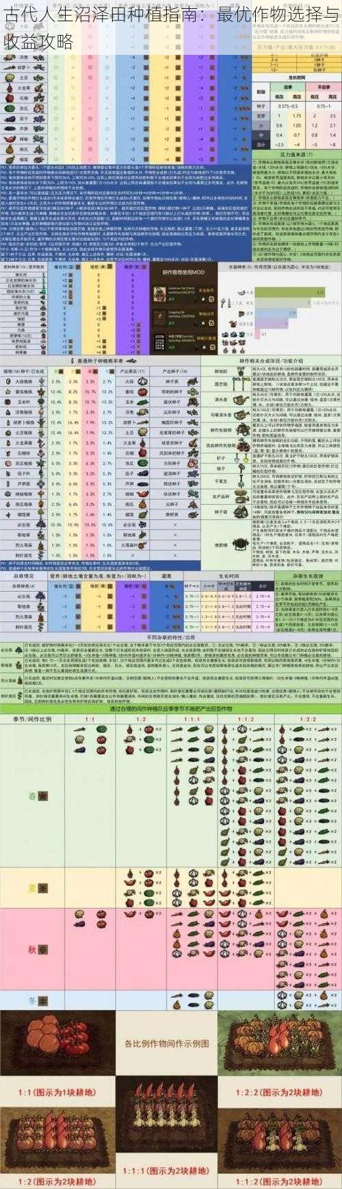 古代人生沼泽田种植指南：最优作物选择与收益攻略