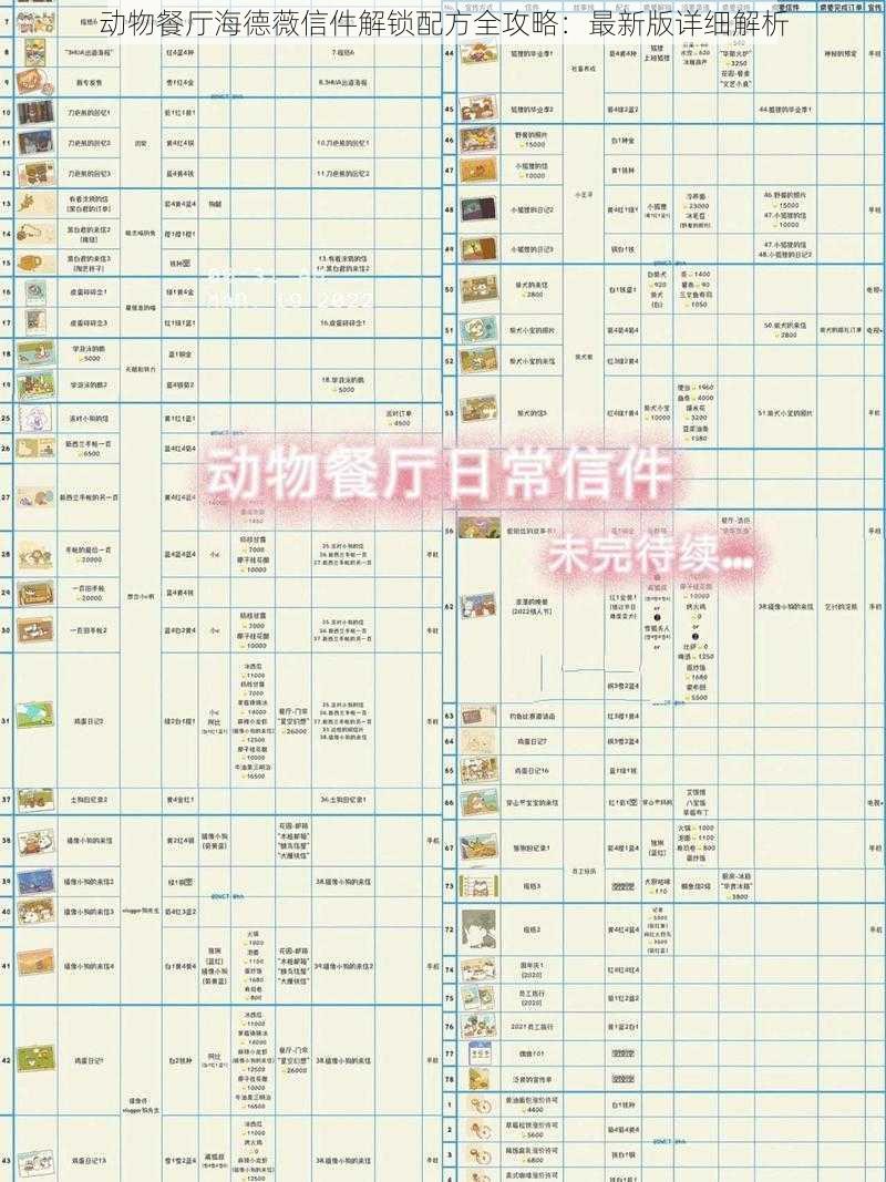 动物餐厅海德薇信件解锁配方全攻略：最新版详细解析