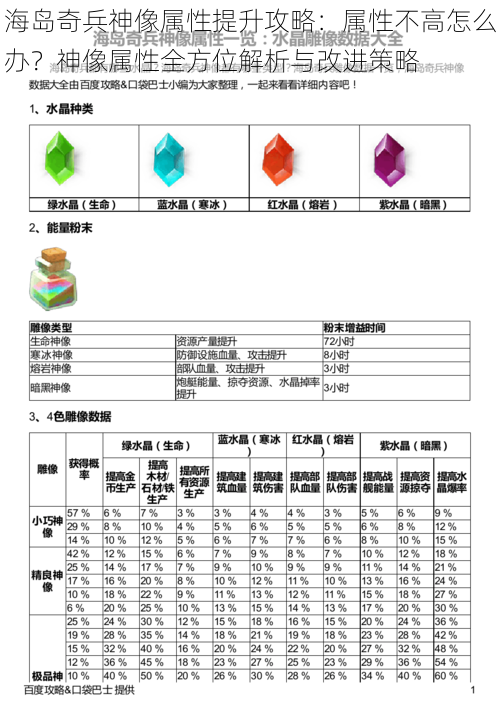 海岛奇兵神像属性提升攻略：属性不高怎么办？神像属性全方位解析与改进策略